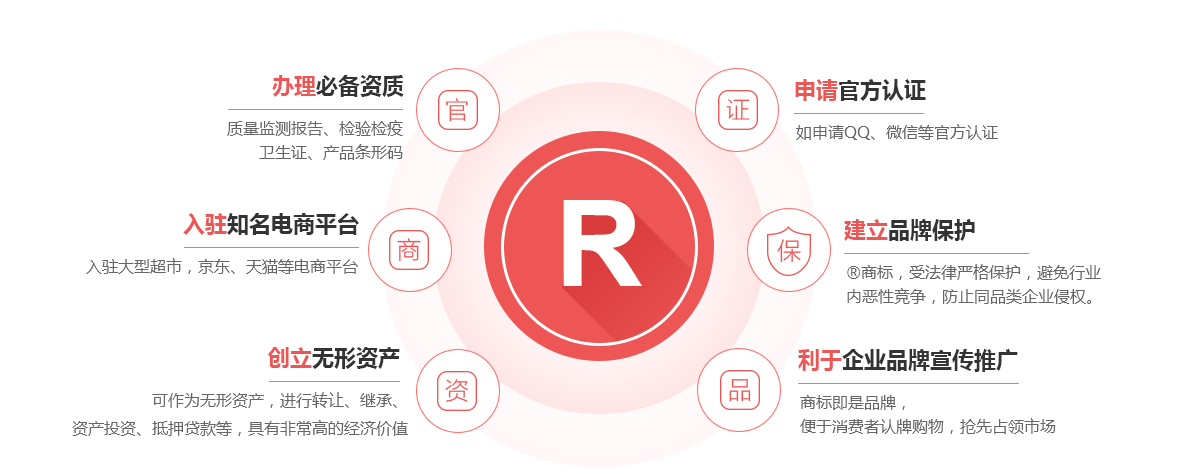 河东商标注册的作用